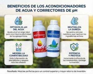 Infografía de los 4 beneficios de los Correctores de pH y Acondicionadores de Agua (Bioactivador pH5): Optimización de pH (acidificación), neutralización de dureza (secuestro de sales), mejora de compatibilidad de mezclas y protección de ingredientes activos.