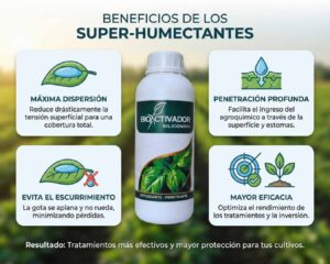 Infografía de los 4 beneficios del Super Humectante Siliconado (Silicona Agrícola): Máxima dispersión (rompe tensión superficial al instante), penetración profunda (vía estomática), control de escurrimiento y mayor eficacia de tratamientos.