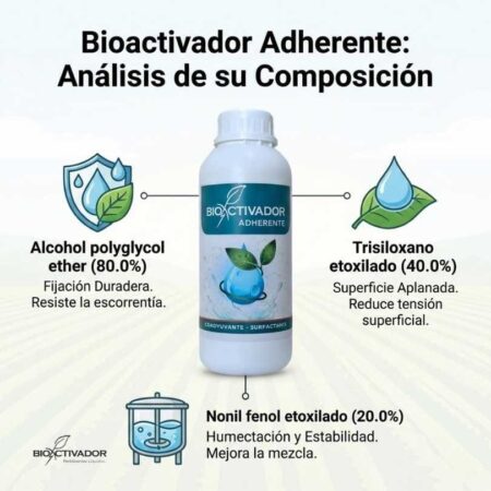 Composición química del Bioactivador Adherente agrícola: Alcohol polyglycol ether para fijación, Trisiloxano etoxilado para reducir tensión superficial y Nonil fenol etoxilado para humectación.