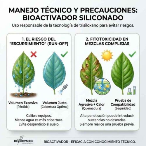 Infografía de precauciones con Trisiloxano: 1. Riesgo de Escurrimiento (Run-off) por exceso de agua (calibrar equipos) y 2. Fitotoxicidad en mezclas complejas (quemadura por alta penetración).